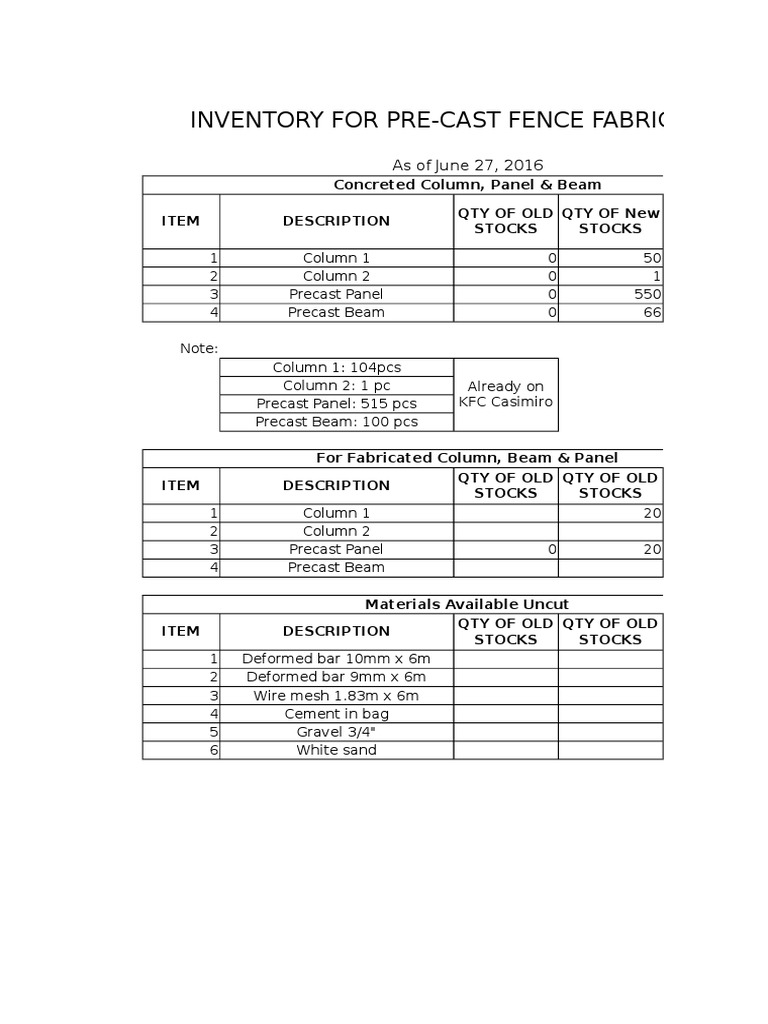 Pre-Cast Fence Inventory Report | PDF | Home & Garden
