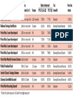 Small Saving Interest Rates in India