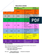 Sizes of IV Cannulas and Flow Rate Calculations