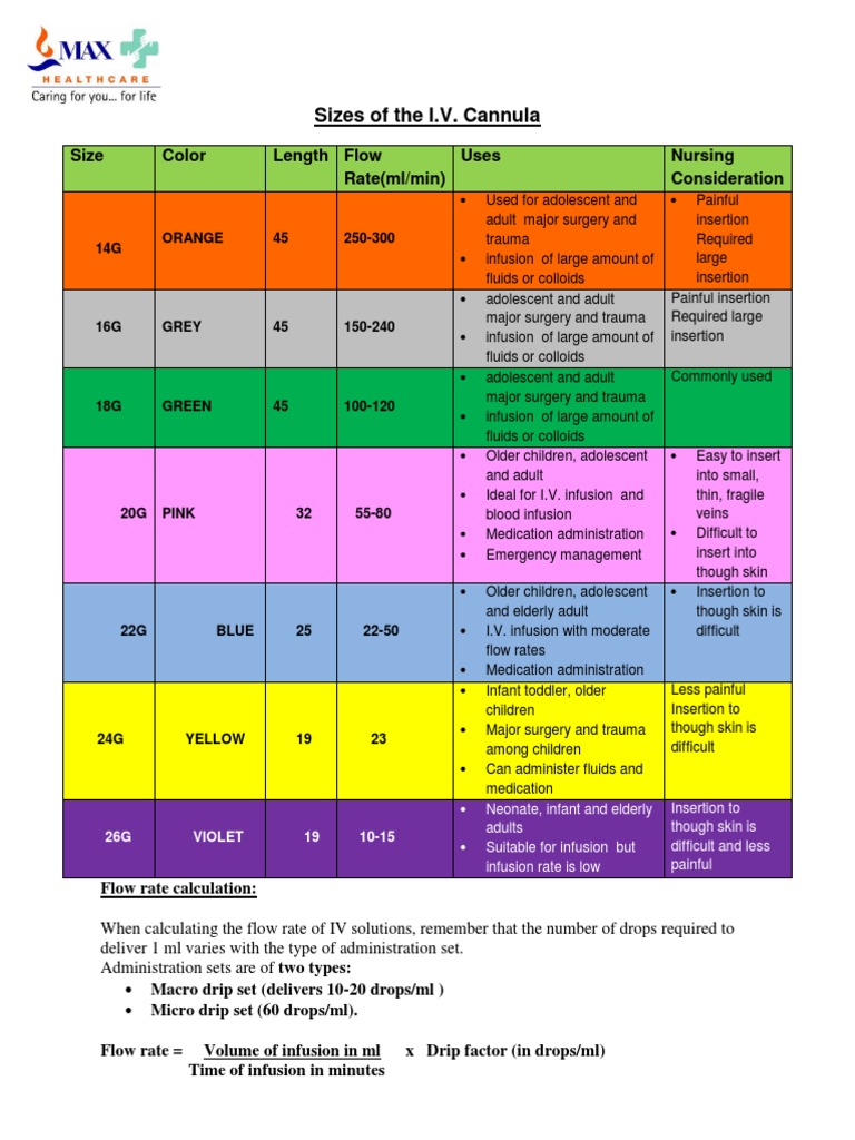 Sizes of IV Cannulas and Flow Rate Calculations Intravenous Therapy