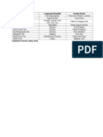 Qualitative Test For Amino Acids