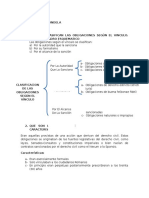 Clasificación de las obligaciones según el vínculo