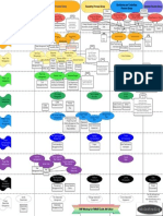 260821203-PMP-Mindmap-for-PMBOK-5th-Edition-by-Wholesteading-Com.pdf