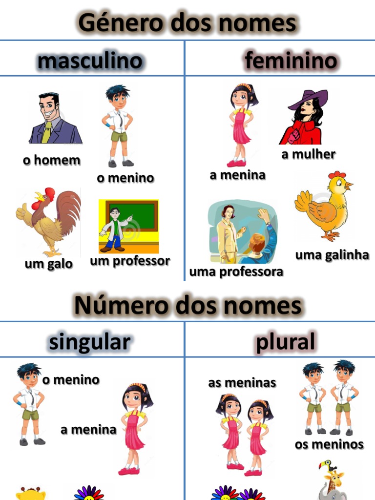 Cartaz De Classificação Dos Nomes Pdf