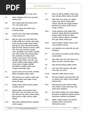 List Of Synonyms And Antonyms