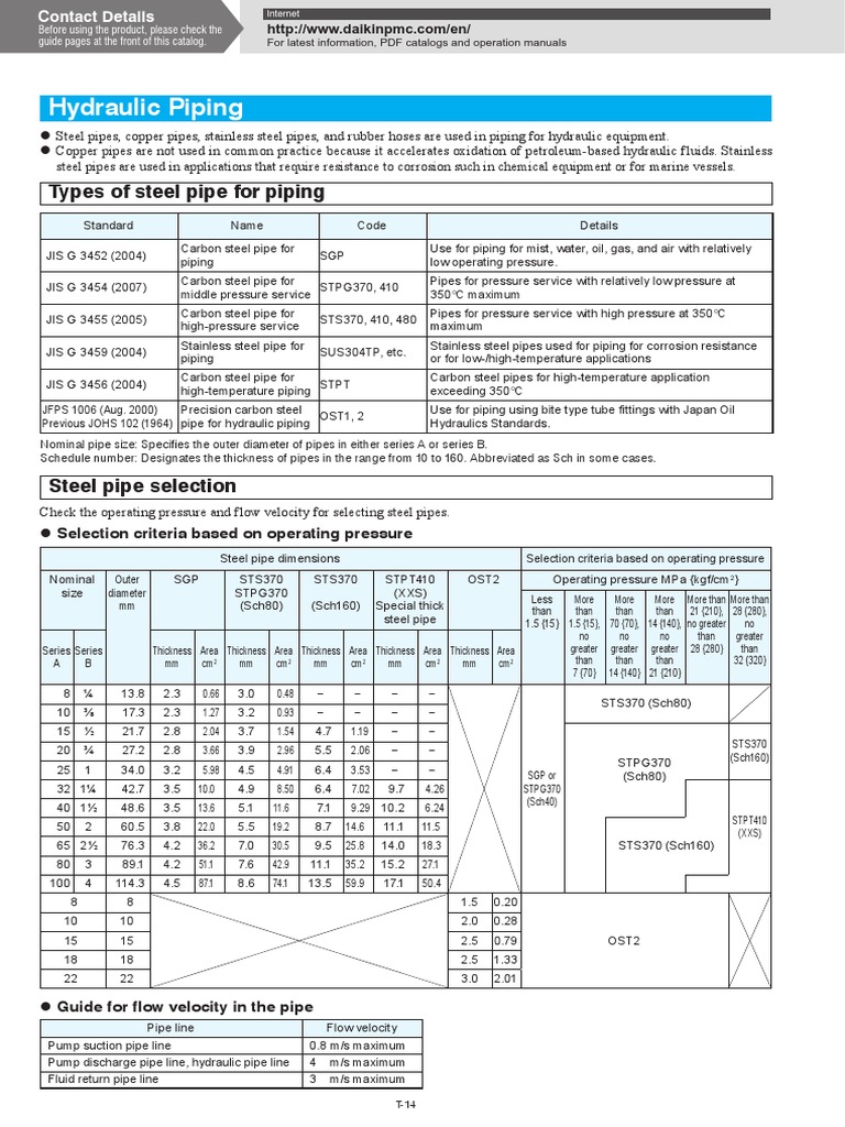 Hydraulic Piping Stainless Steel Pipe (Fluid Conveyance)