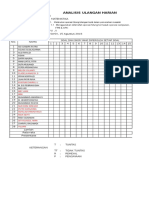 Analisis Soal Kelas Vi SM I (2016-2017)