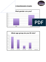 Post Questionnaire Graphs Final