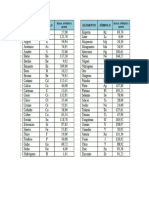 Class 14 Tabla de Los Pesos o Masas Atomicas de Los Elementos