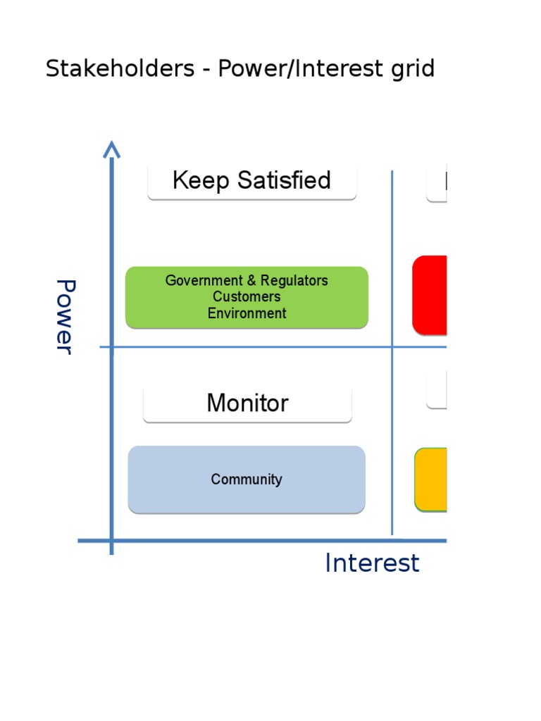 Keep Satisfied Keep Satisfied Manage Closely Manage Closely ...