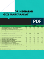 Indikator Kegiatan Gizi Masyarakat