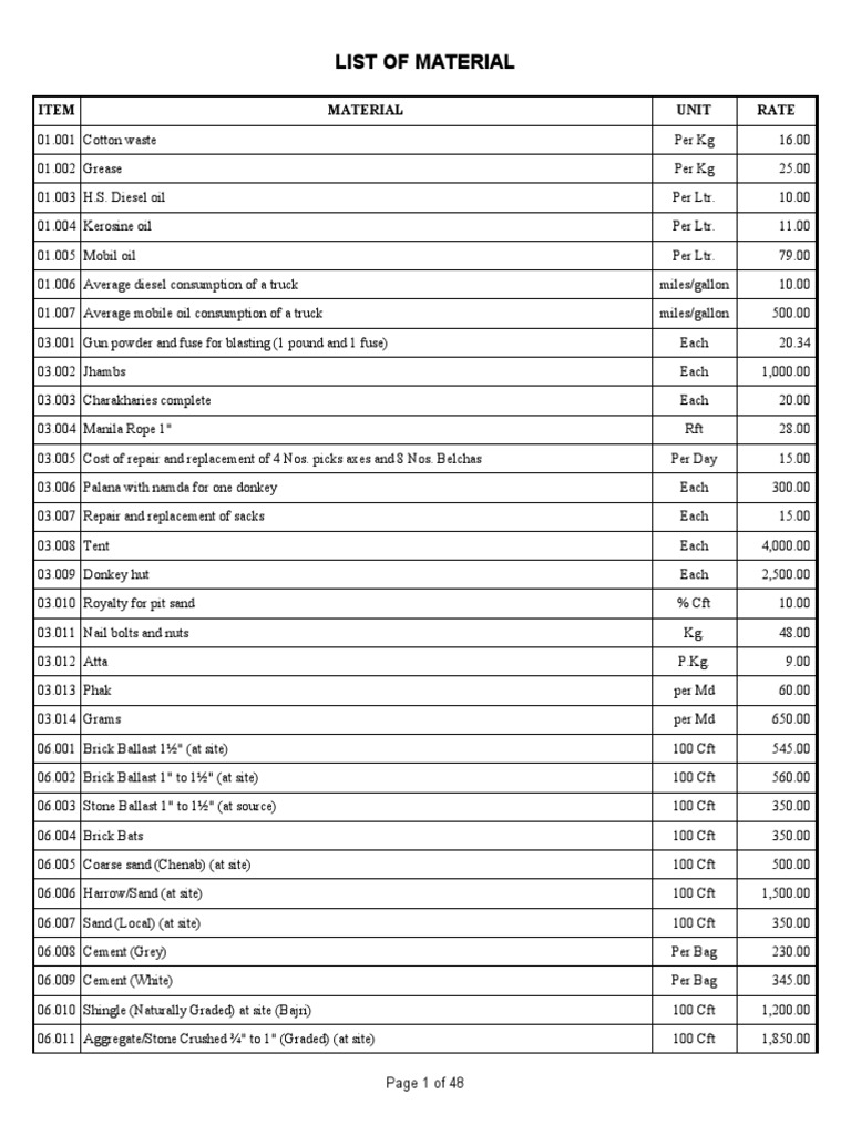Comprehensive Material Rate List | PDF | Screw | Lime (Material)