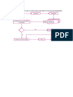 Diagrama de Flujo de Un Proceso de Servicios de Enfermería