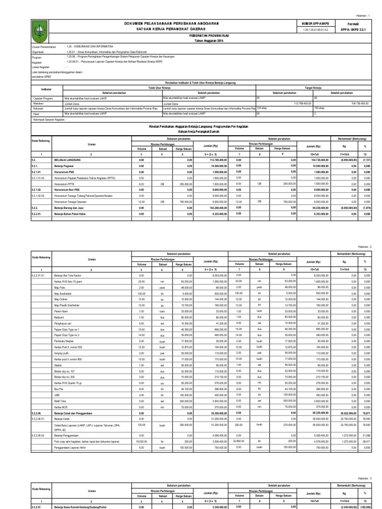 1 25 06 01 Penyusunan Laporan Capaian Kinerja Dan Ikhtisar Realisasi Kinerja Skpd