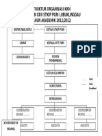 Struktur Organisasi KKN