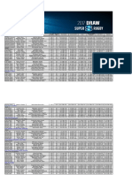 2017 Super Rugby Fixture