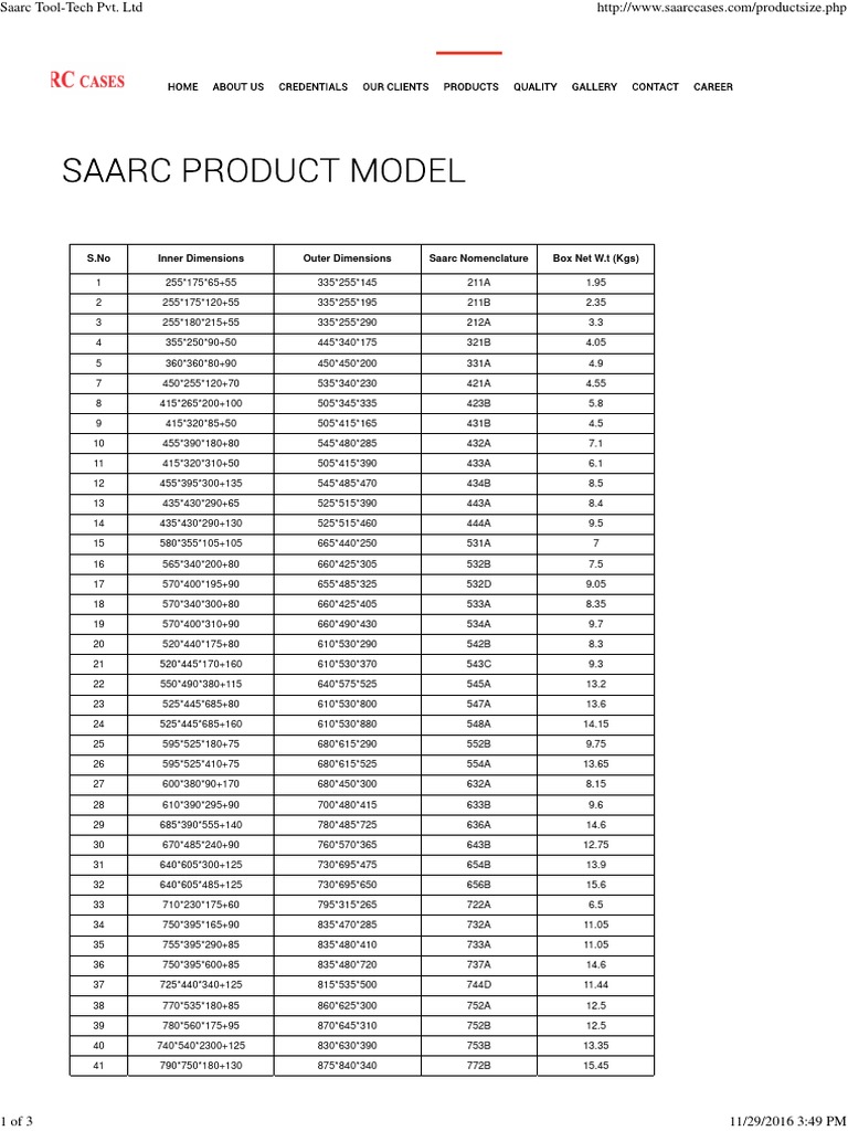 Saarc Tool-Tech PVT | PDF