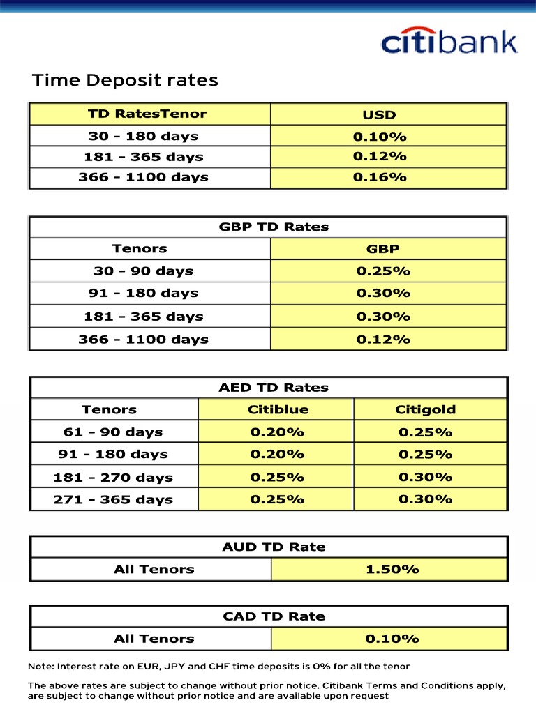 Current Time Deposit Rates by Currency | PDF | Business | Finance ...