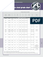 Tabela Aço Inox.pdf