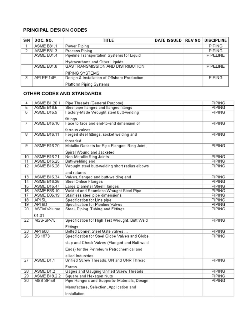 Codes and Standards Register PDF