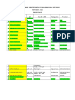 Data Permohonan Surat Perintah Perjalanan Dinas Internsip