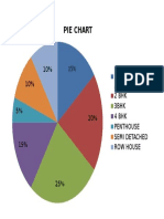 Pie Chart: Studio Apartments 2 BHK 3Bhk 4 BHK Penthouse Semi Detached Row House 15% 10% 10%