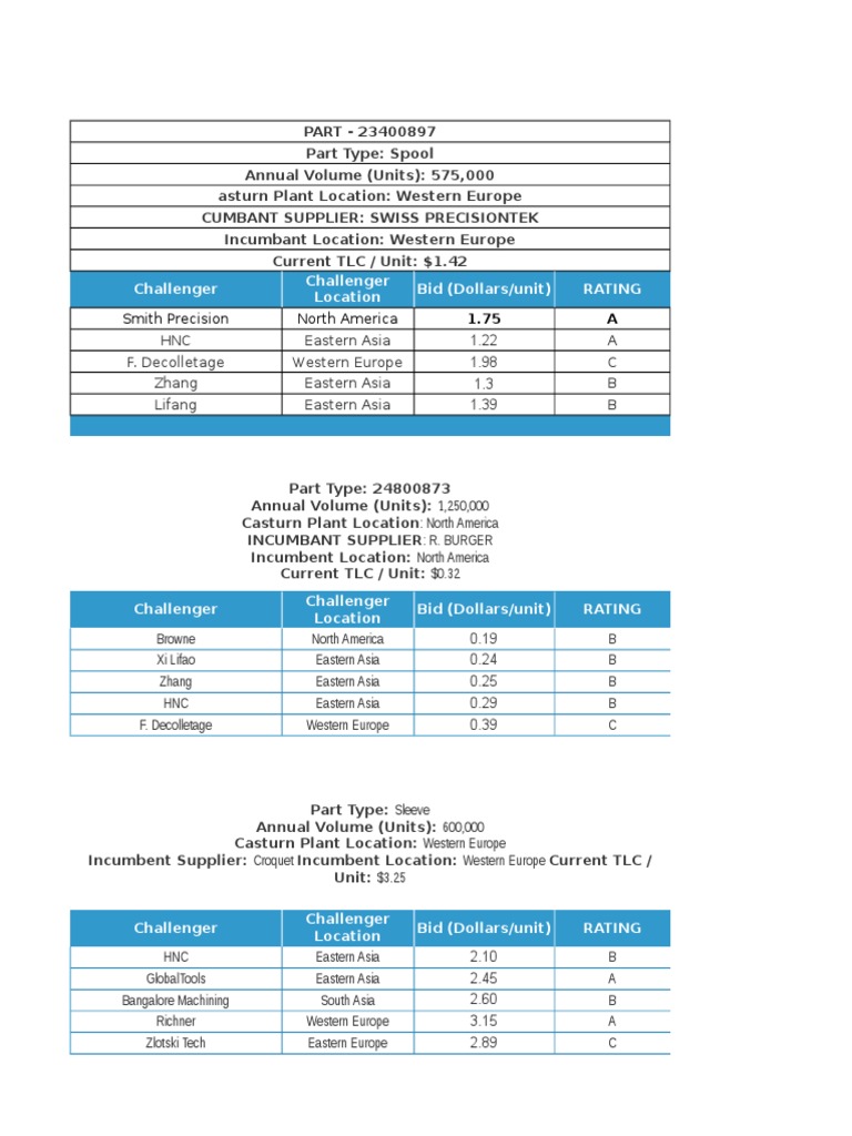 Casturn systems essay 06 image