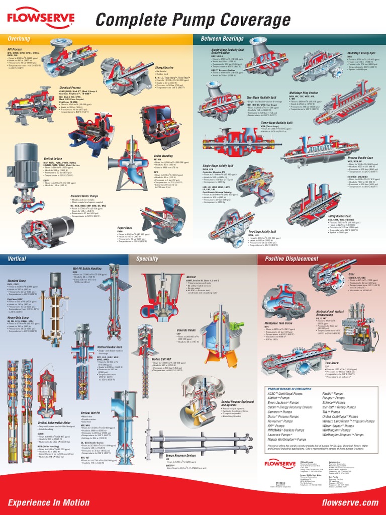 Experience in Motion: Overhung Between Bearings | PDF | Hydraulic ...