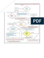 Flow Chart For Procedure For Grant of Grid Connectivity To