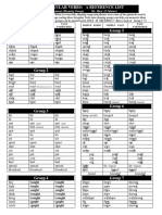 List of Irregular Verbs - Mnemonic Rhyming Groups