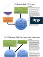 CCX Scandal, Chicago Carbon Exchange