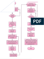 Flujograma de Estudio de Mercado