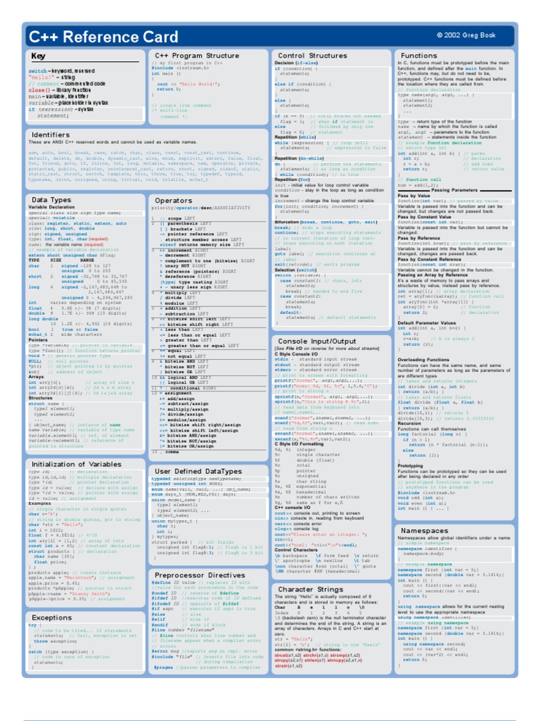C++ reference card 2002 by Greg Book | Pointer (Computer Programming ...