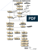 Proceso de Fabricacion