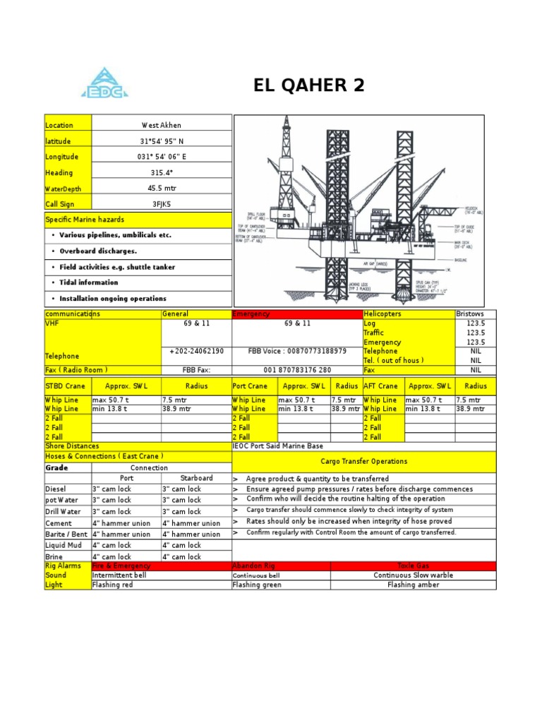El Qaher 2 Rig Location and Operations | PDF