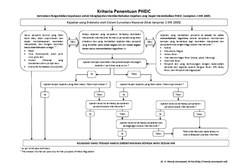 Kriteria Pheic PDF | PDF | Sains & Matematika