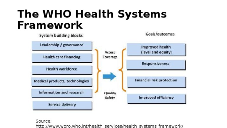 the-who-health-systems-framework-pdf