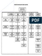 Struktur Organisasi PT Ba