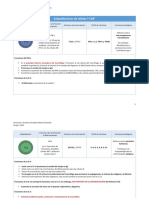 Tabla Subpoblaciones de Células T. Grupo 2234.