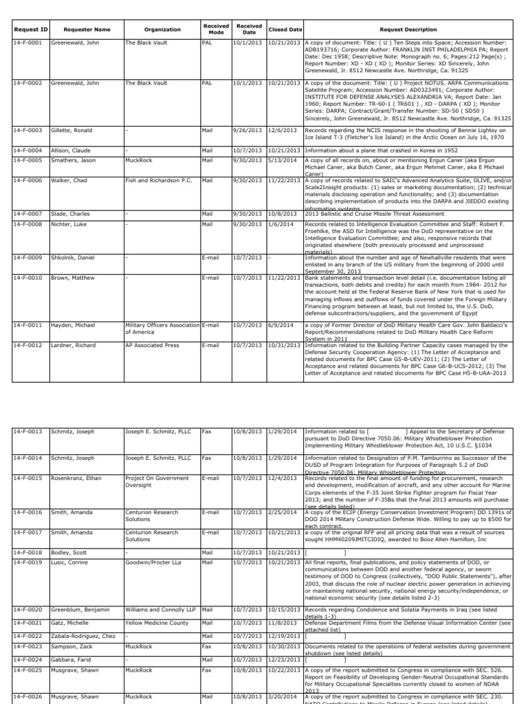 Dod Osd Fy14 Foia Log United States Department Of Defense