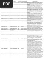 DOD OSD FY15 FOIA Log