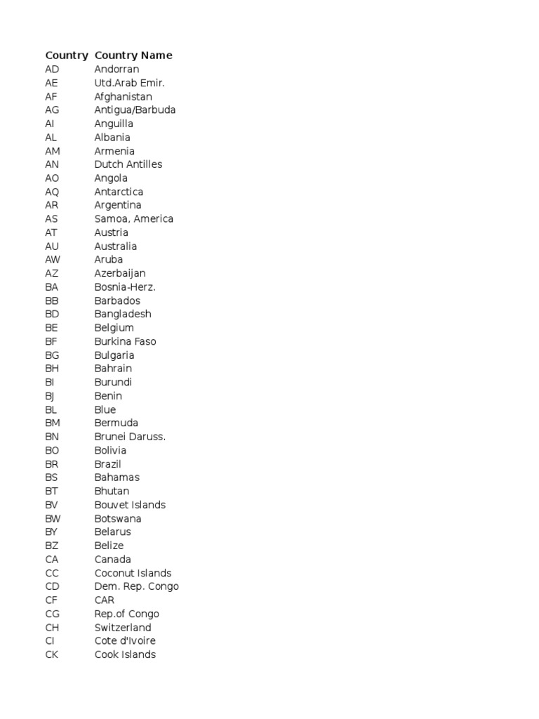 Country Regions | PDF