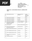 Прайс на некоторые позиции запчастей