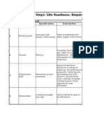 Afforestation Preparation Sheet