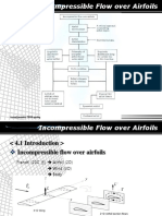 Incompressible Flow Airfoil Characteristics