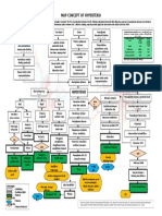 Map Concept of Hypertensi