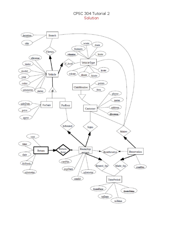 CPSC 304 Tutorial 2 Solutions Guide | PDF | Technology & Engineering
