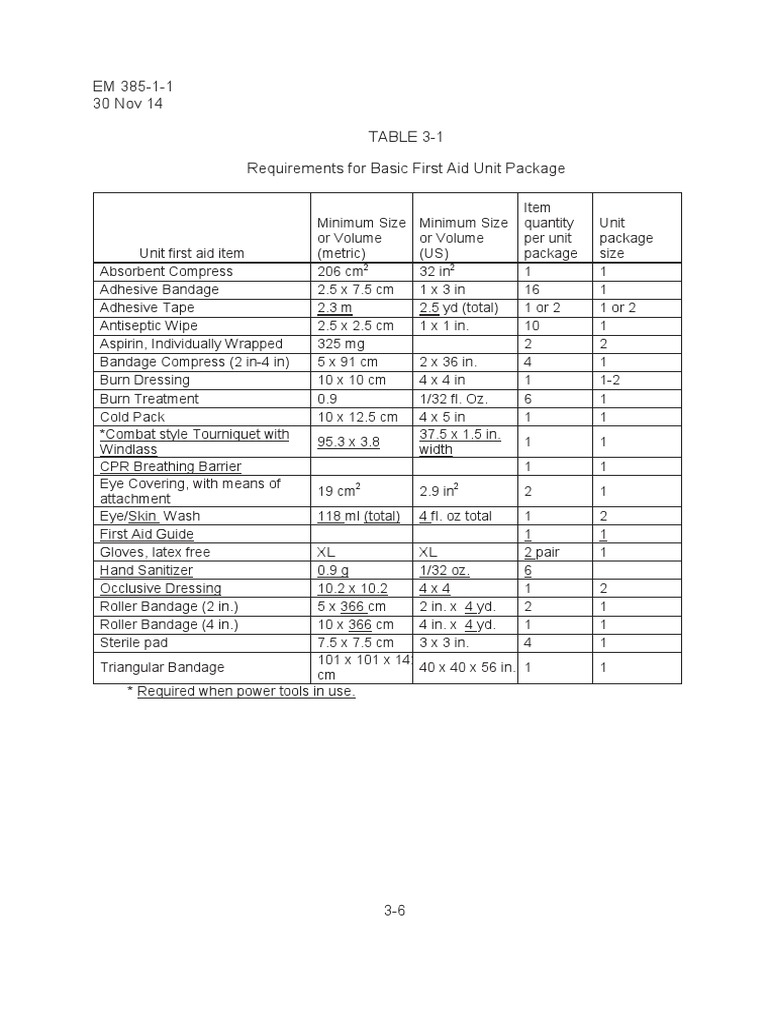 First aid kit compliance ansi z308 1 em 385 1 1 pdf