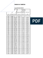 Officialno Rab Kalkulacionen List