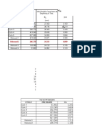 Lab 5 - Consolidation Test